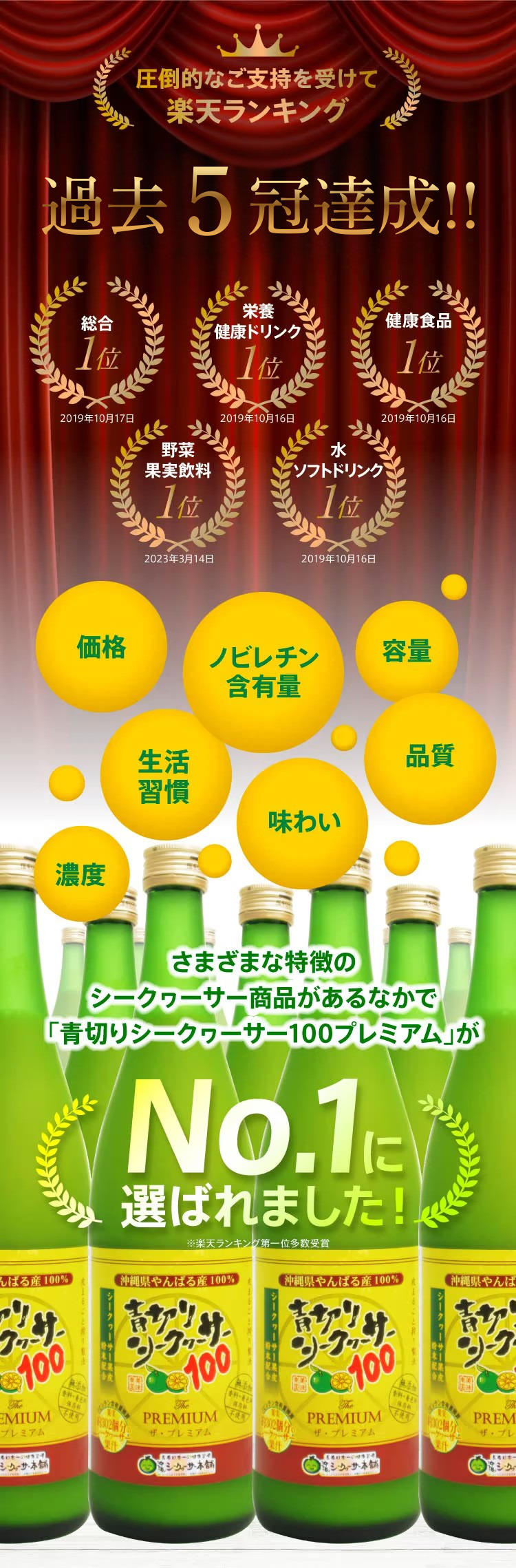 Description of Photo