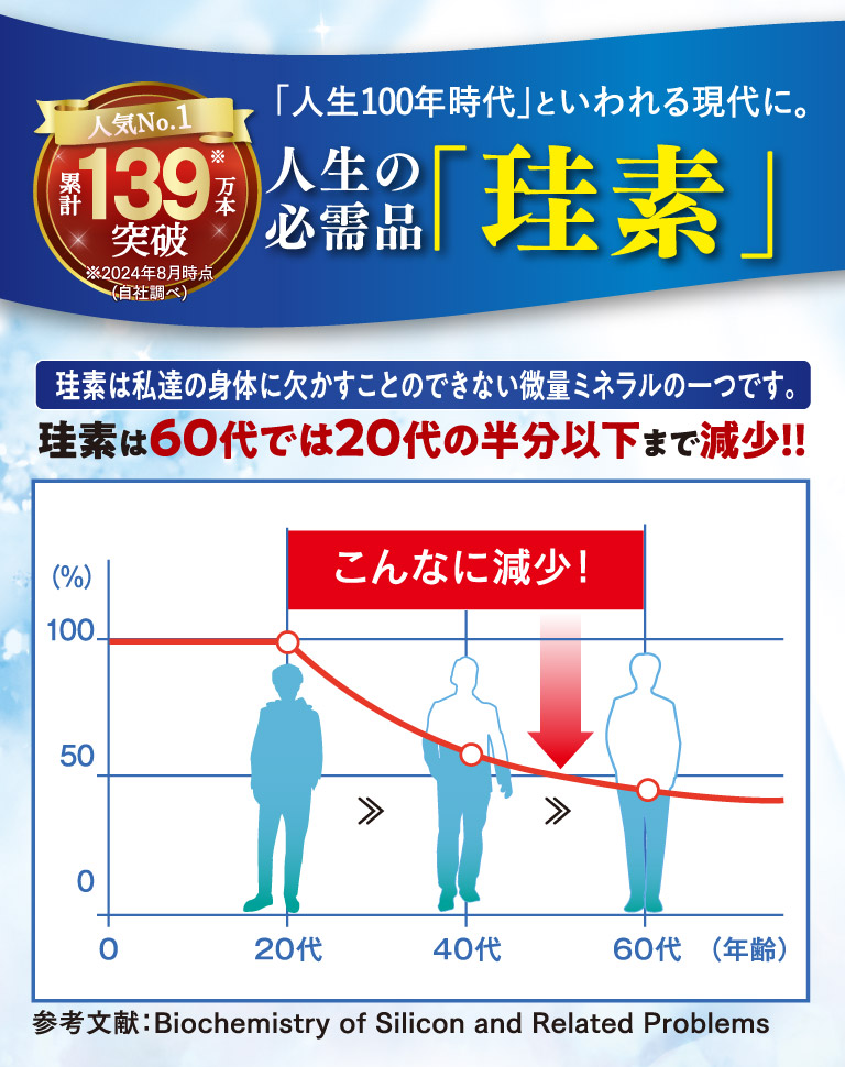 人生の必需品「珪素」